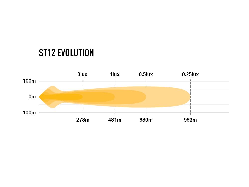 ST12 Evolution - Race and Rally