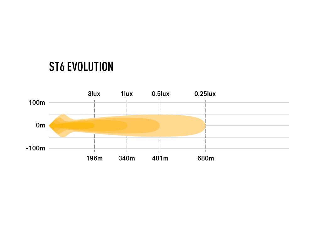 ST6 Evolution - Race and Rally
