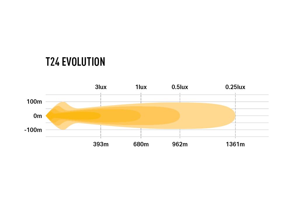 T24 Evolution - Race and Rally