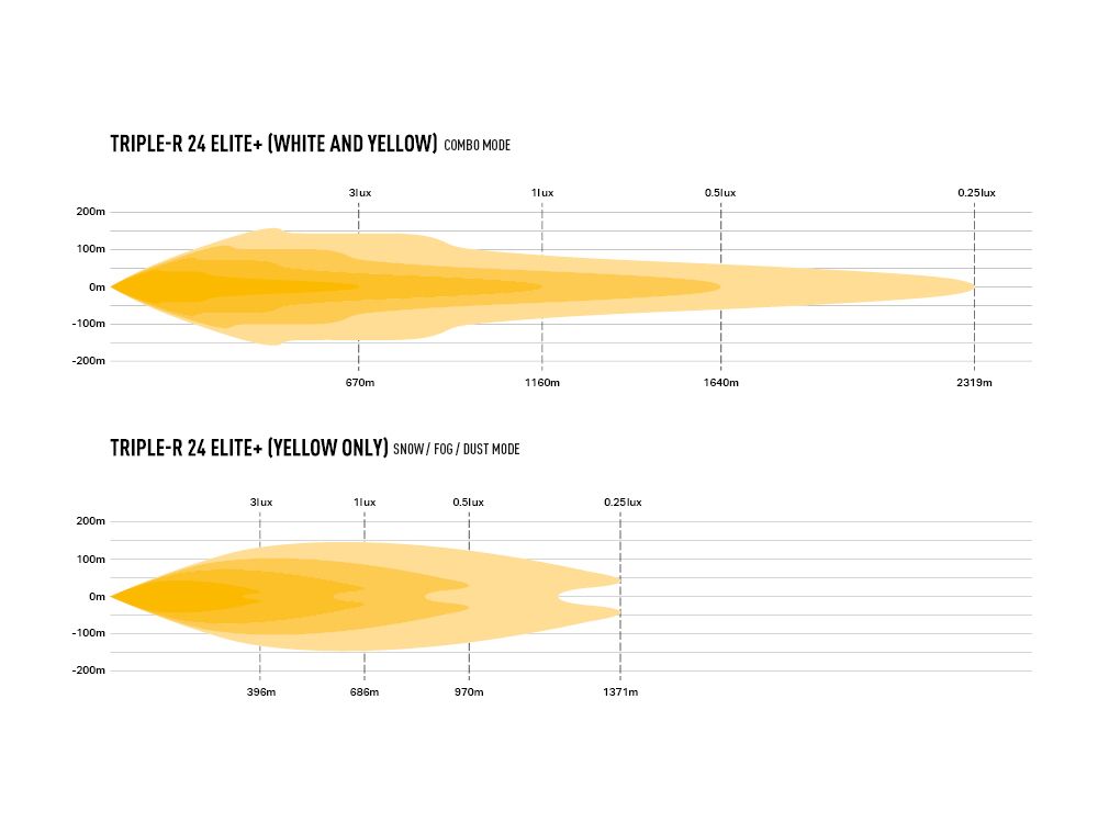 Triple-R 24 Elite+ - Race and Rally