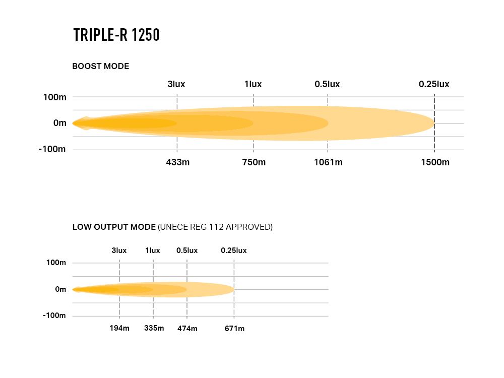 Triple-R 1250 - Race and Rally
