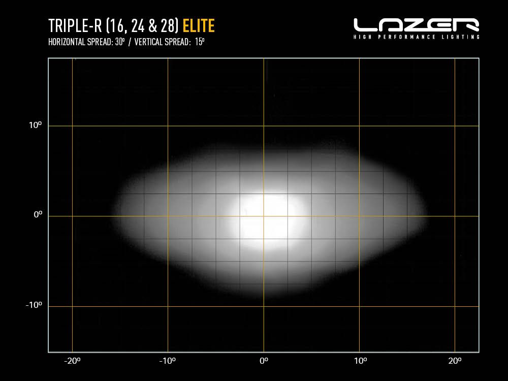 Triple-R 28 Elite - Race and Rally
