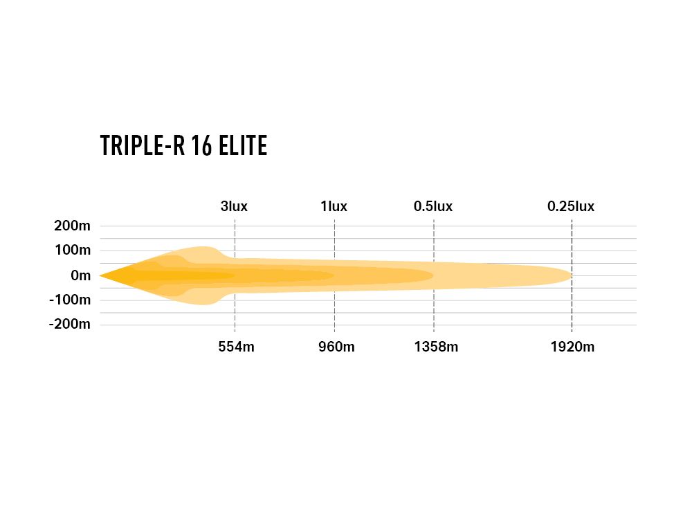 Triple-R 16 Elite - Race and Rally
