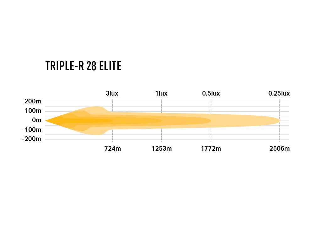 Triple-R 28 Elite - Race and Rally
