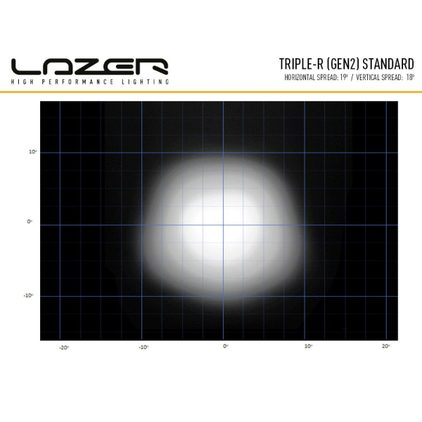 Lazer Lamps Triple-R 750 - With position Light