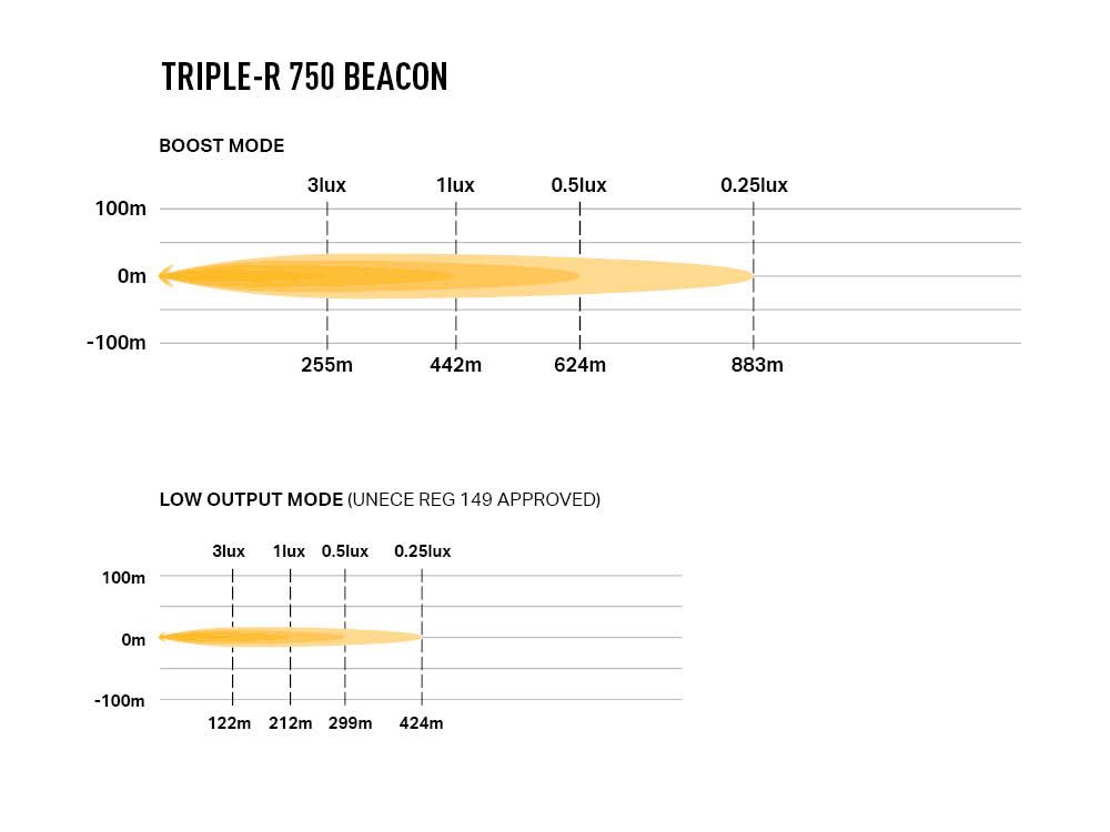 Triple-R 750 Beacon - Race and Rally