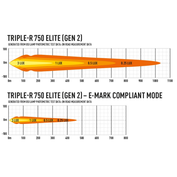 Lazer Lamps Triple-R 750 Elite