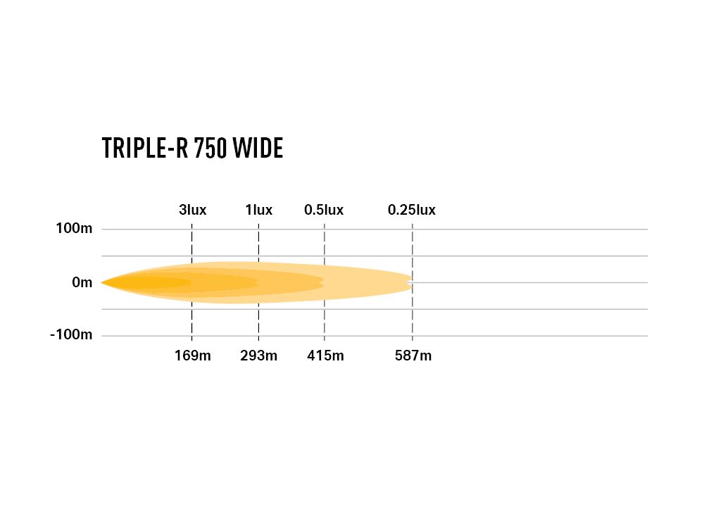 Triple-R 750 Wide - Race and Rally