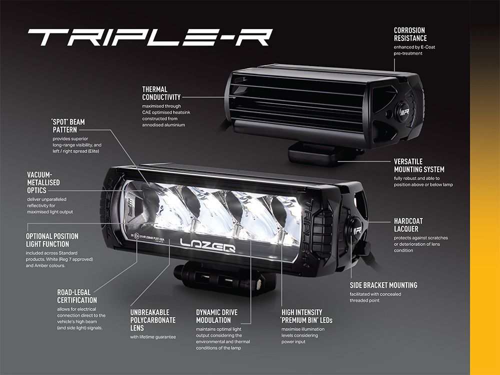 Triple-R 28 Elite - Race and Rally