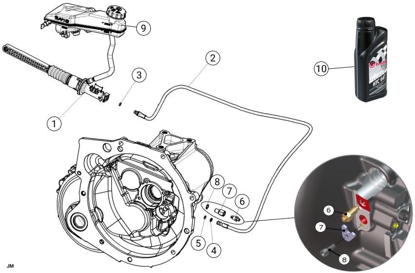G32 - Clutch Control