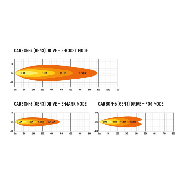 00C6 Distribution