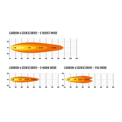 00C6 Distribution