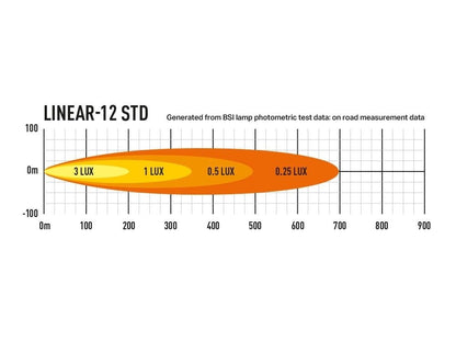 0L12-LNR - Photometric