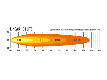 0L18-EL-LNR - Photometric