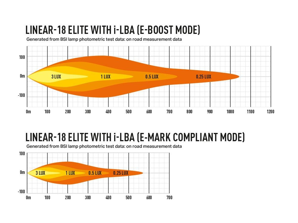 0L18-LBA-B - photometric