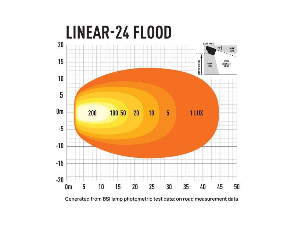 0L24-FL-LNR - Photometric