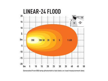 0L24-FL-LNR - Photometric