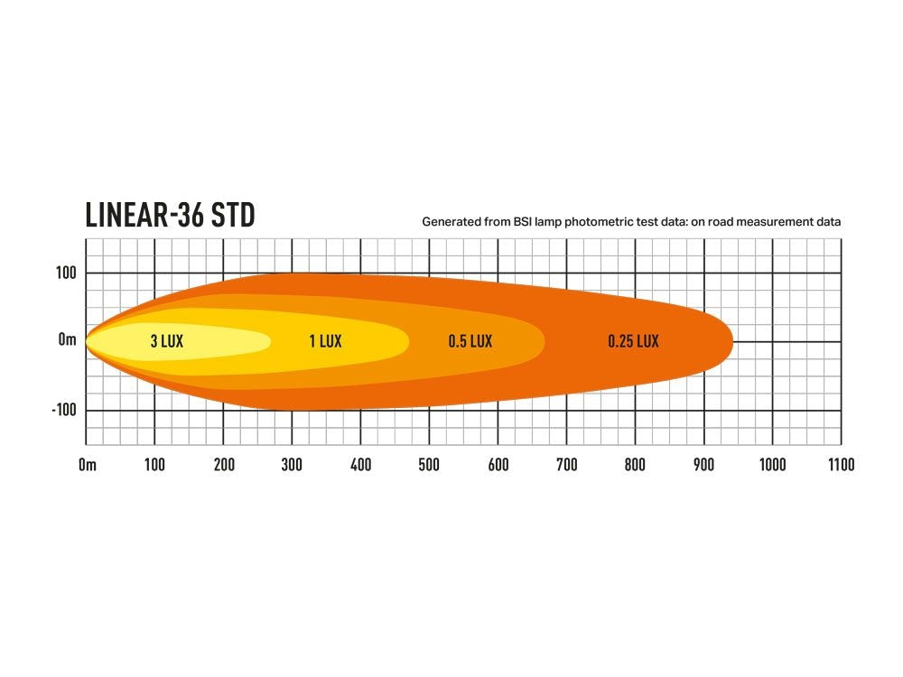 0L36-LNR - Photometric