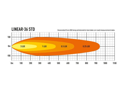 0L36-LNR - Photometric