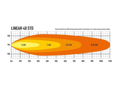 0L48-LNR - Photometric