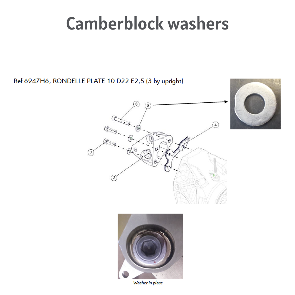 1916 - Camber lock washers