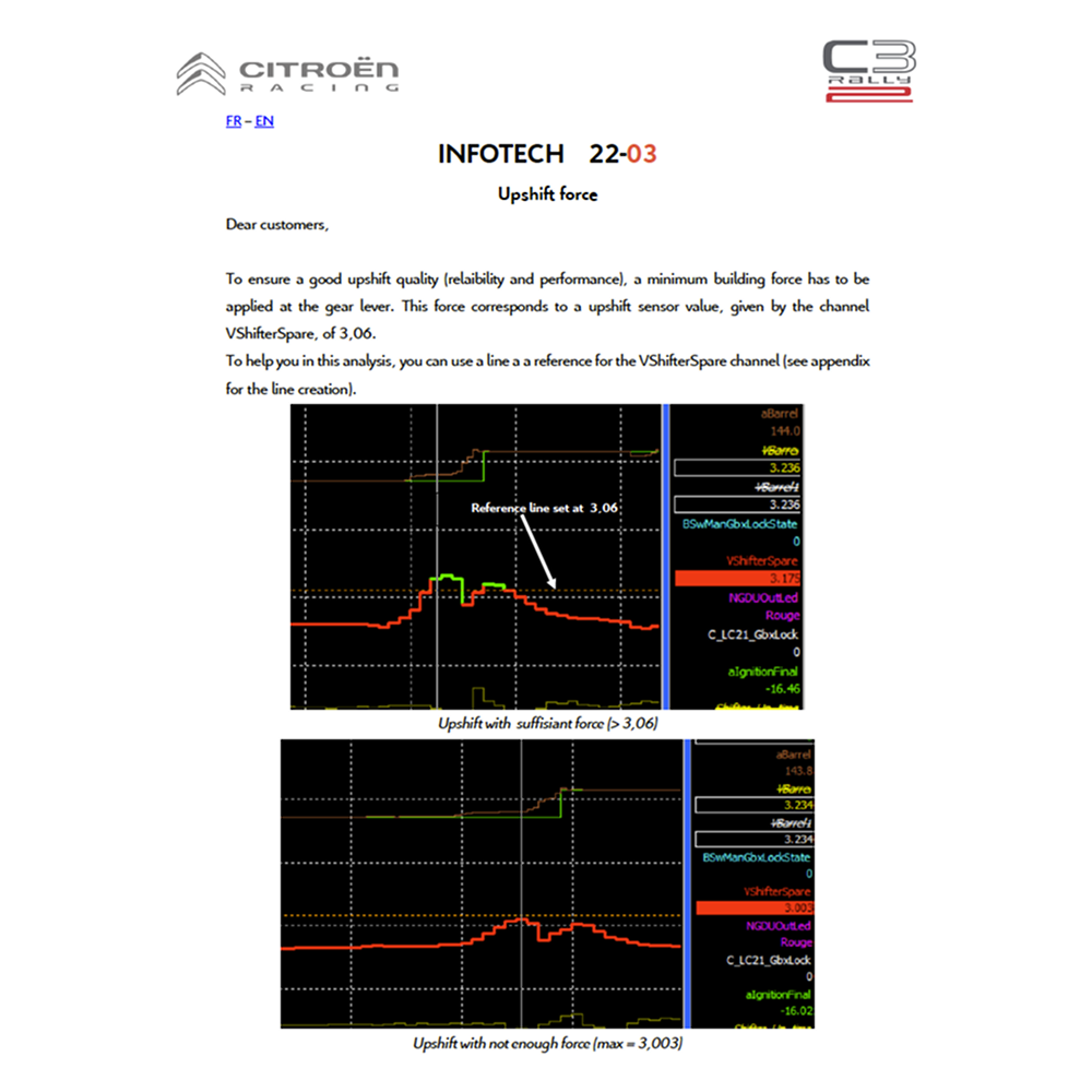 2203 - Minimium upshift force