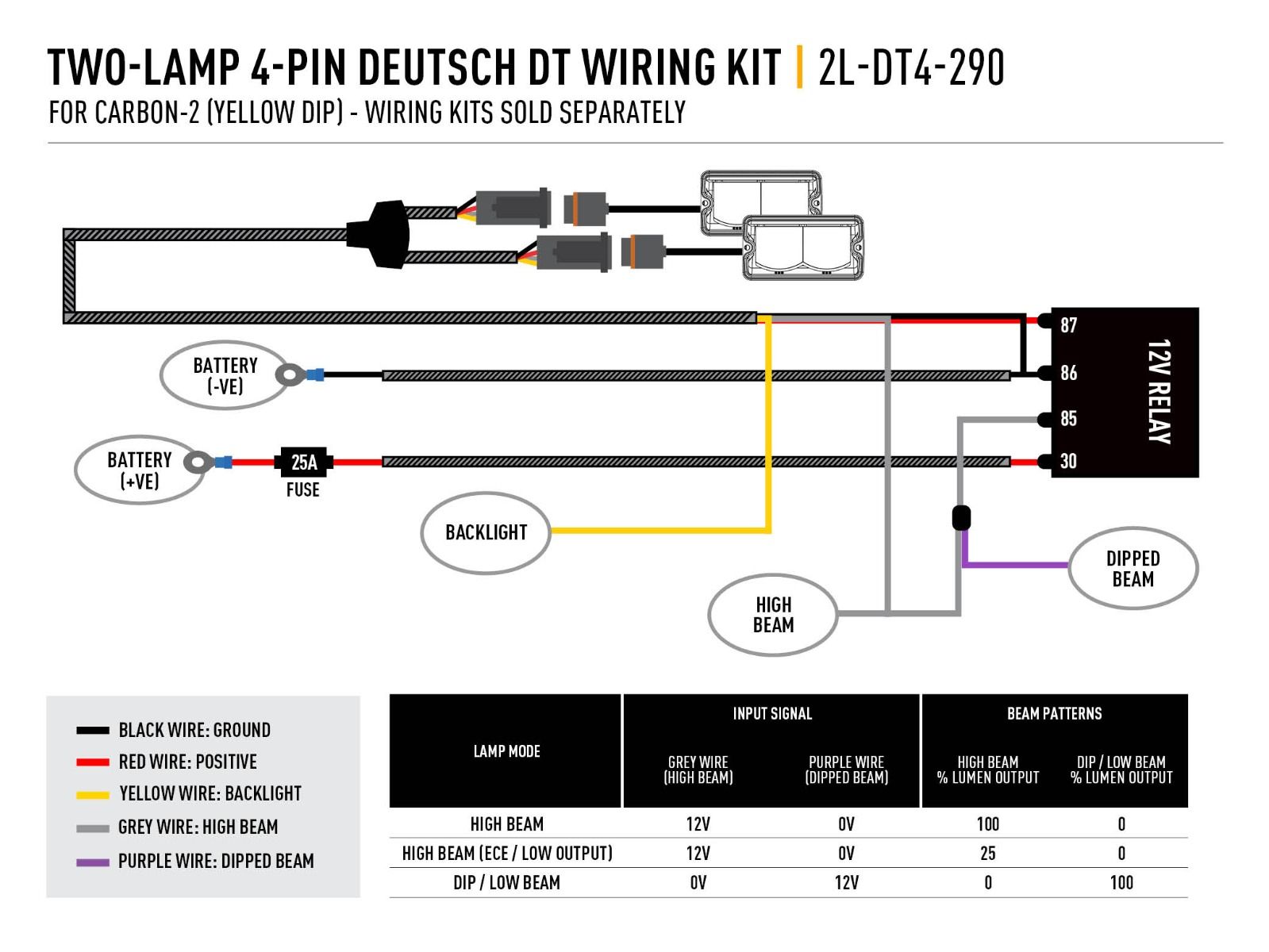 Two-Lamp Wiring Kit (4-Pin, Deutsch, 12V) - for Carbon Yellow Dip - Race and Rally