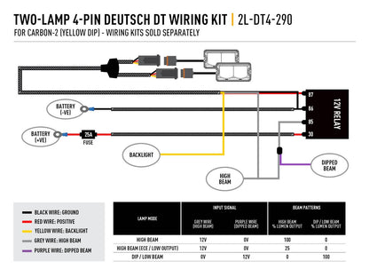 Two-Lamp Wiring Kit (4-Pin, Deutsch, 12V) - for Carbon Yellow Dip - Race and Rally