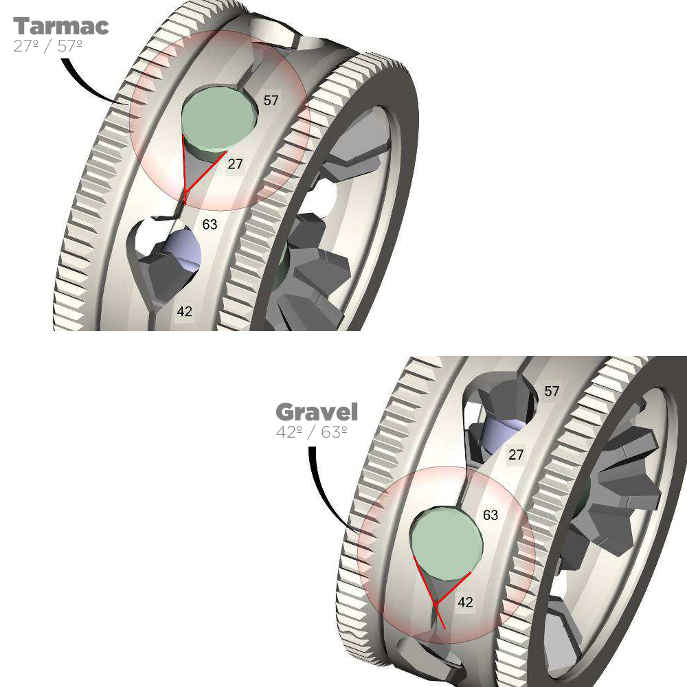 Gearbox Rally 4 - 27/57 & 42/63 - EVO