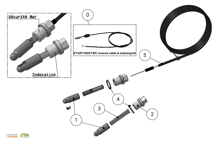 ETV-R Barrel Indexation Set