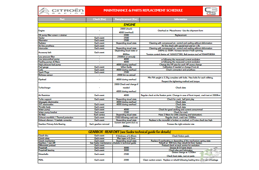 Maintenance Schedule