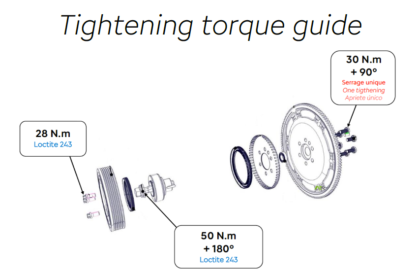 Torque Tightening Guide