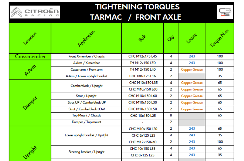 Torque Tightenings
