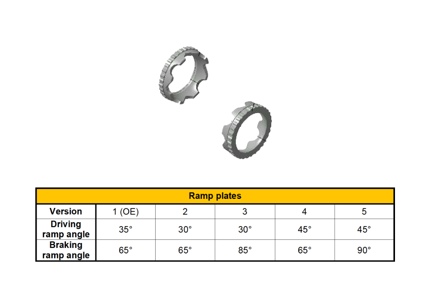 Diff Ramps (Kits & Options) - Race and Rally