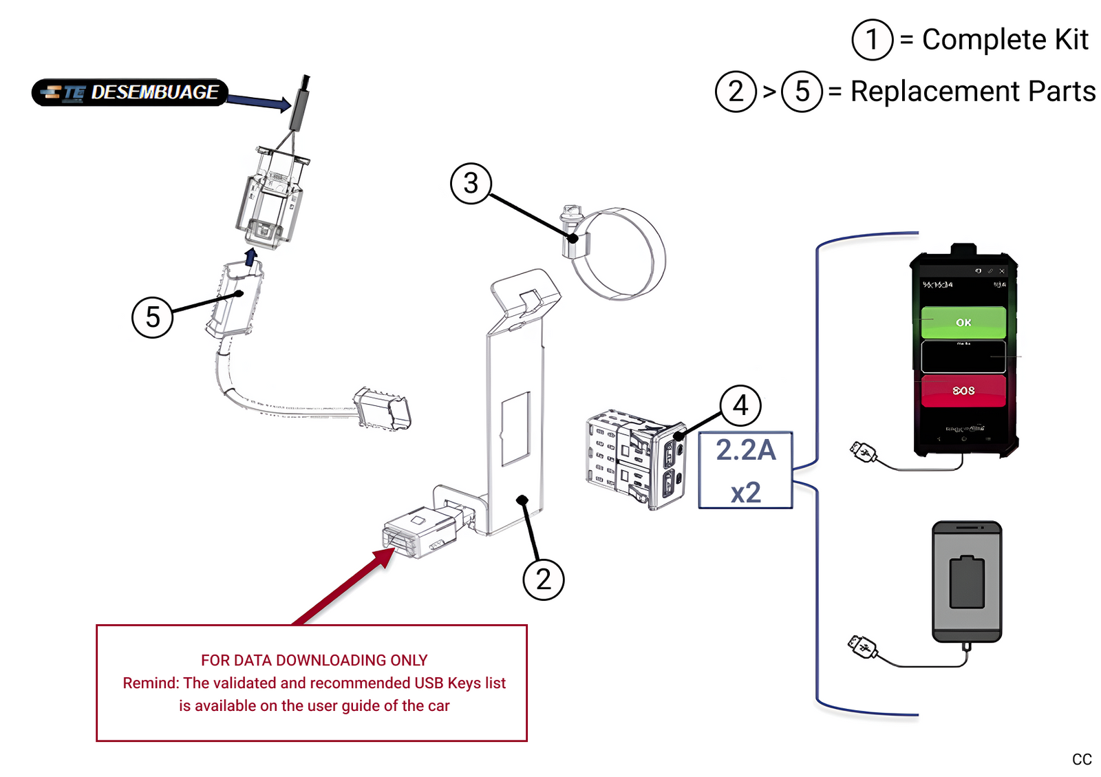 Accessories Power Supply - USB - Complete Kit