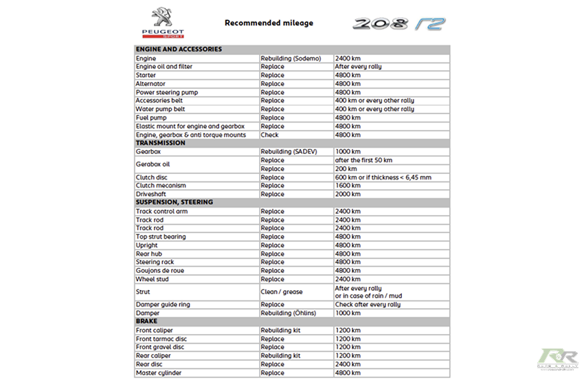 Maintenance Schedule