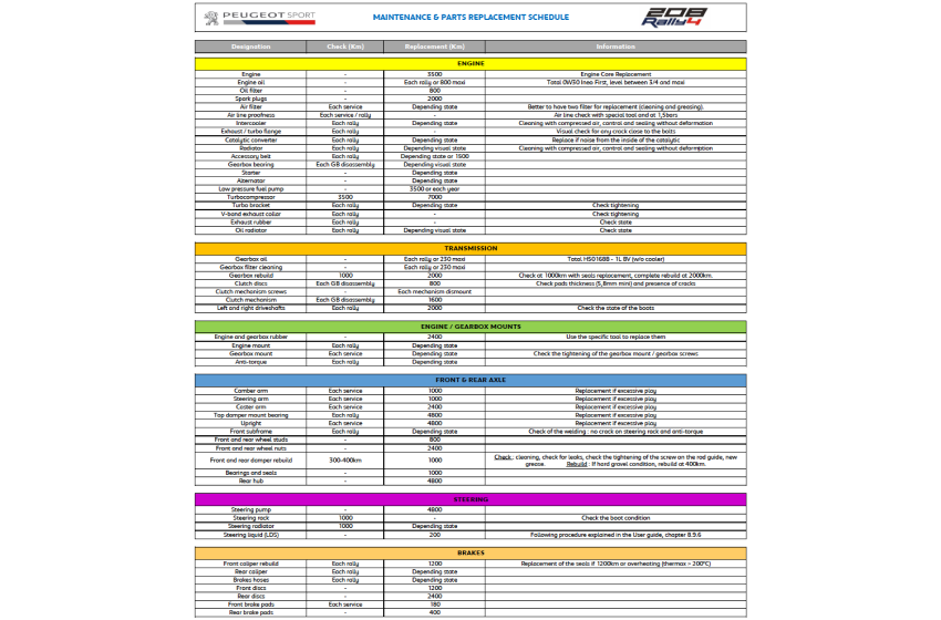 Maintenance Schedule
