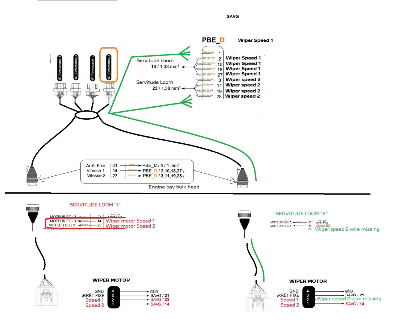 Old loom and New Loom Differences