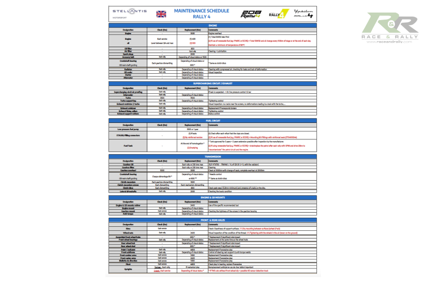 Maintenance Schedule