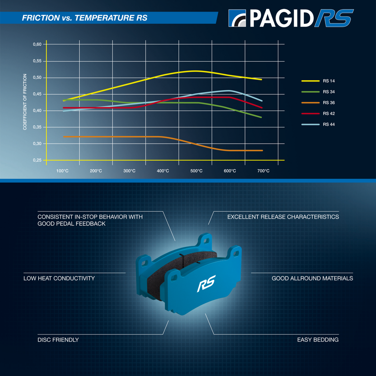 Pagid Racing 2127 Brake Pads - RS 42 Compound
