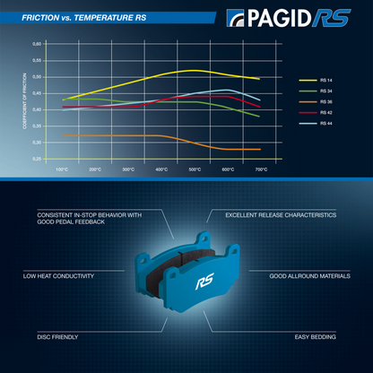 Pagid Racing 2127 Brake Pads - RS 42 Compound