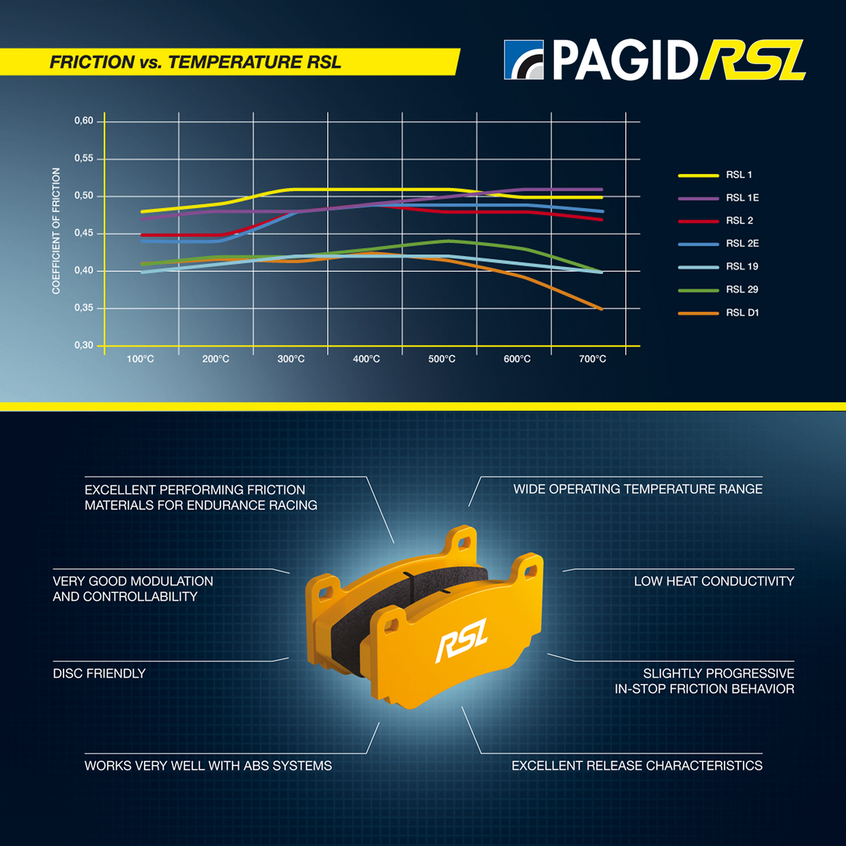 Pagid Racing 1361 Brake Pads - RSL 1 Compound