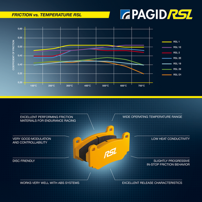 Pagid Racing 1361 Brake Pads - RSL 1 Compound