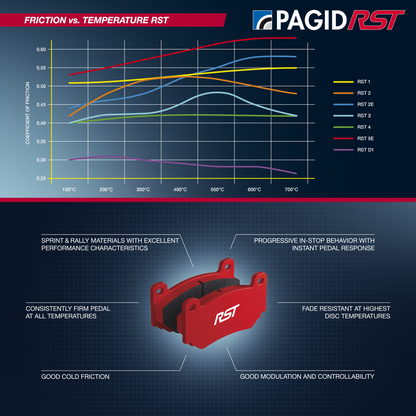 Pagid Racing 1620 Brake Pads - RST 3 Compound