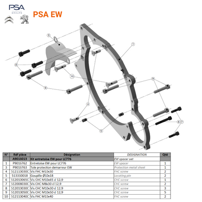 PSA Peugeot Citroen EW