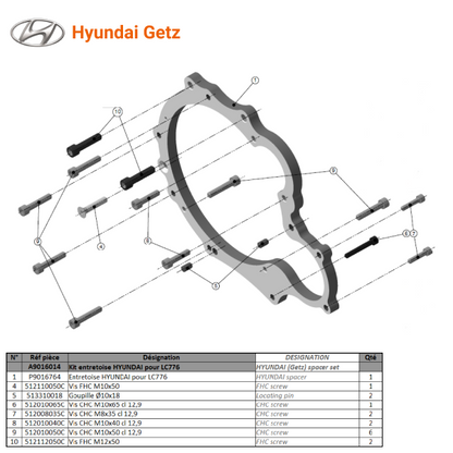 Hyundai Getz