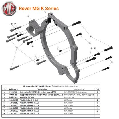 Rover MG K Series