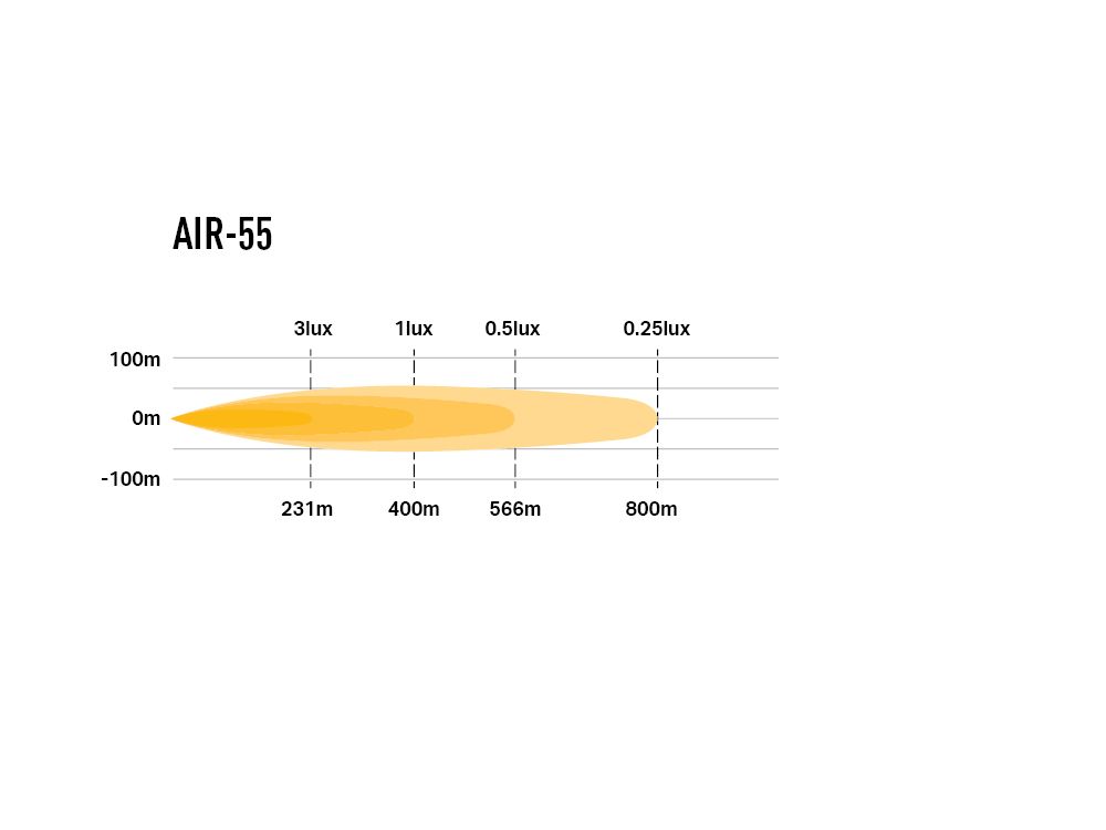 AIR-55 - Race and Rally