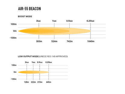 AIR-55 with Beacon - Race and Rally