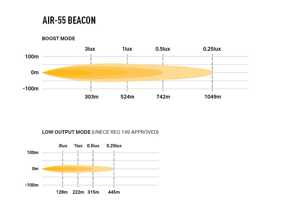 AIR-55 with Beacon